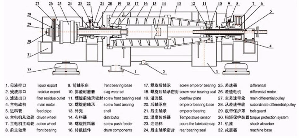 Lw Series Horizontal Type 2phase Oil Separation Centrifuge System