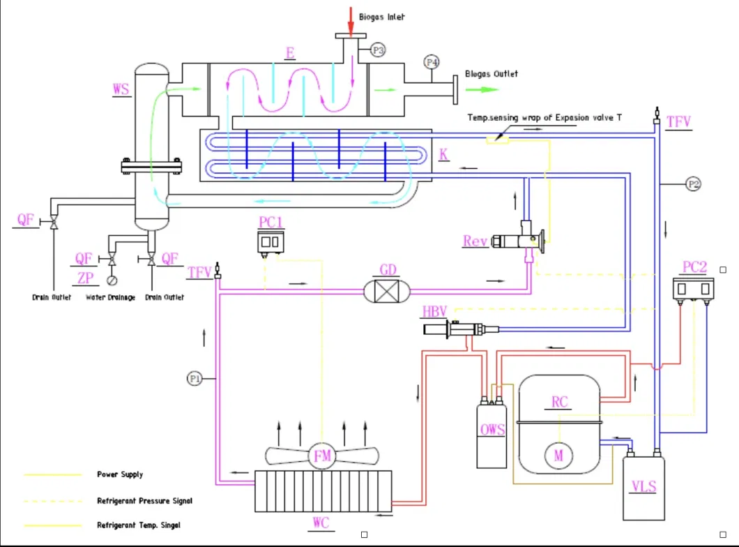 5000m3/H Biogas Dehumidification System with Blower